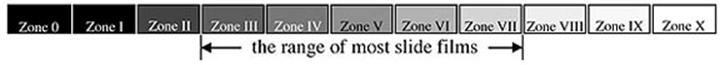 mag2-7zonescale.jpg (10629 bytes)
